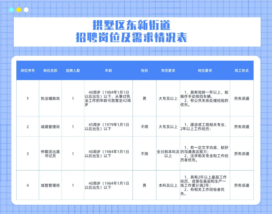 永兴街道办事处最新招聘简章概览