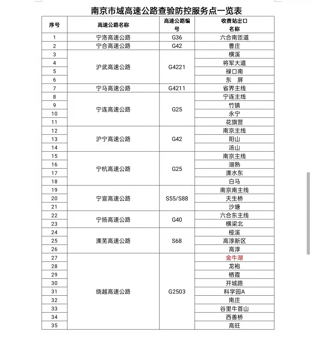 江北区公路运输管理事业单位发展规划概览