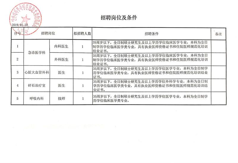 吴起县科技局概览及最新招聘信息发布