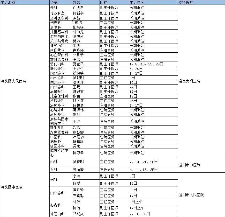 乐清市医疗保障局招聘最新信息全面解析