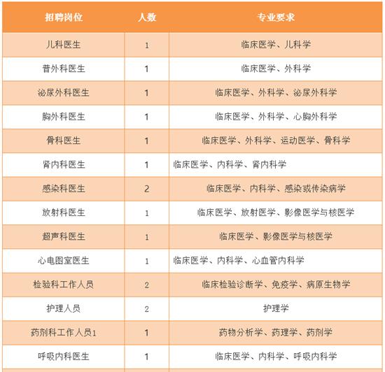 西溪街道最新招聘信息汇总