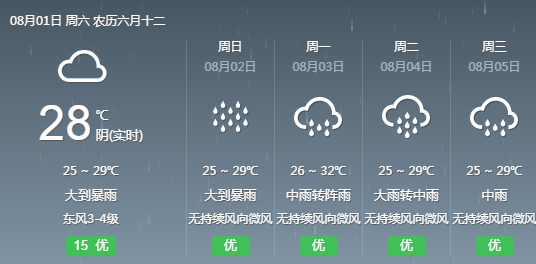 多卡村最新天气预报概览