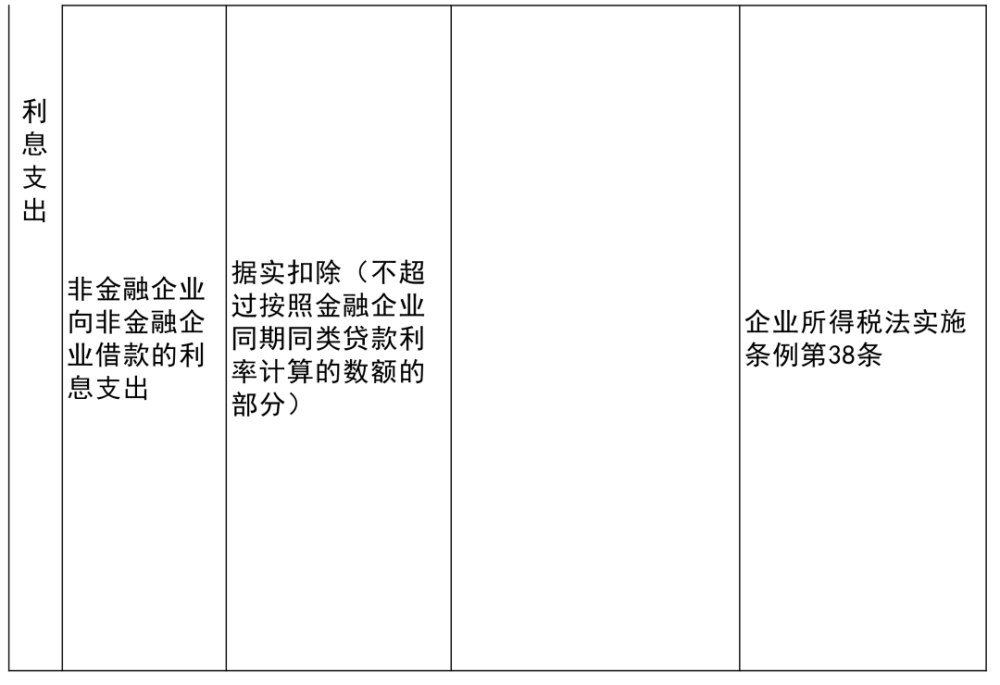 珲春市级托养福利事业单位项目最新探究