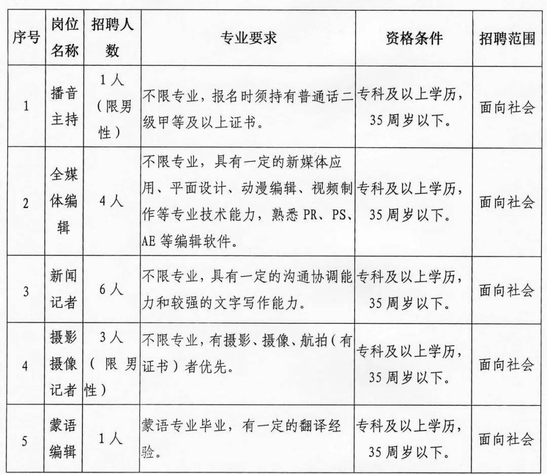 乌兰浩特市发展和改革局最新招聘概览