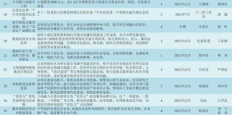 化隆回族自治县文化局最新项目及其深远影响