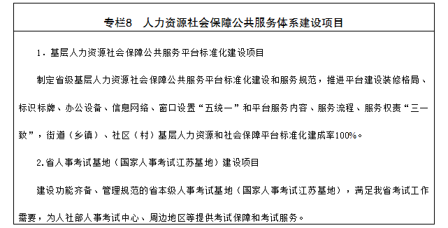 居巢区人力资源和社会保障局未来发展规划展望