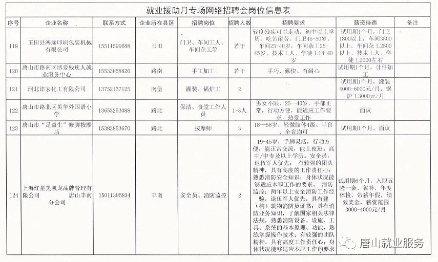 雁北街道最新招聘信息汇总