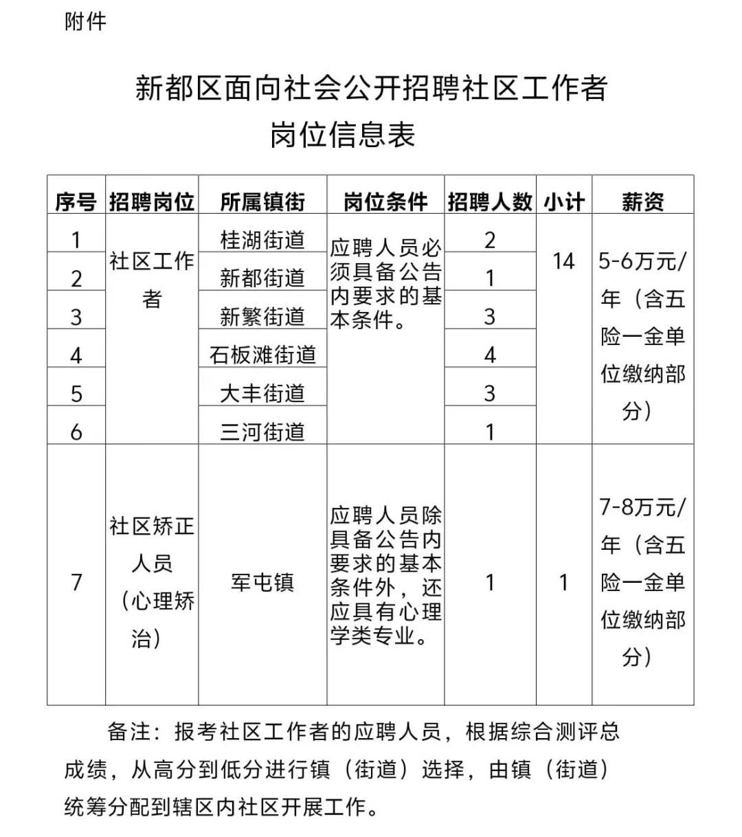 文庙社区居委会最新招聘信息详解