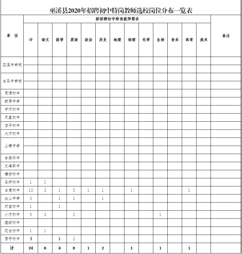 巫溪县初中领导团队引领教育新篇章革新之路