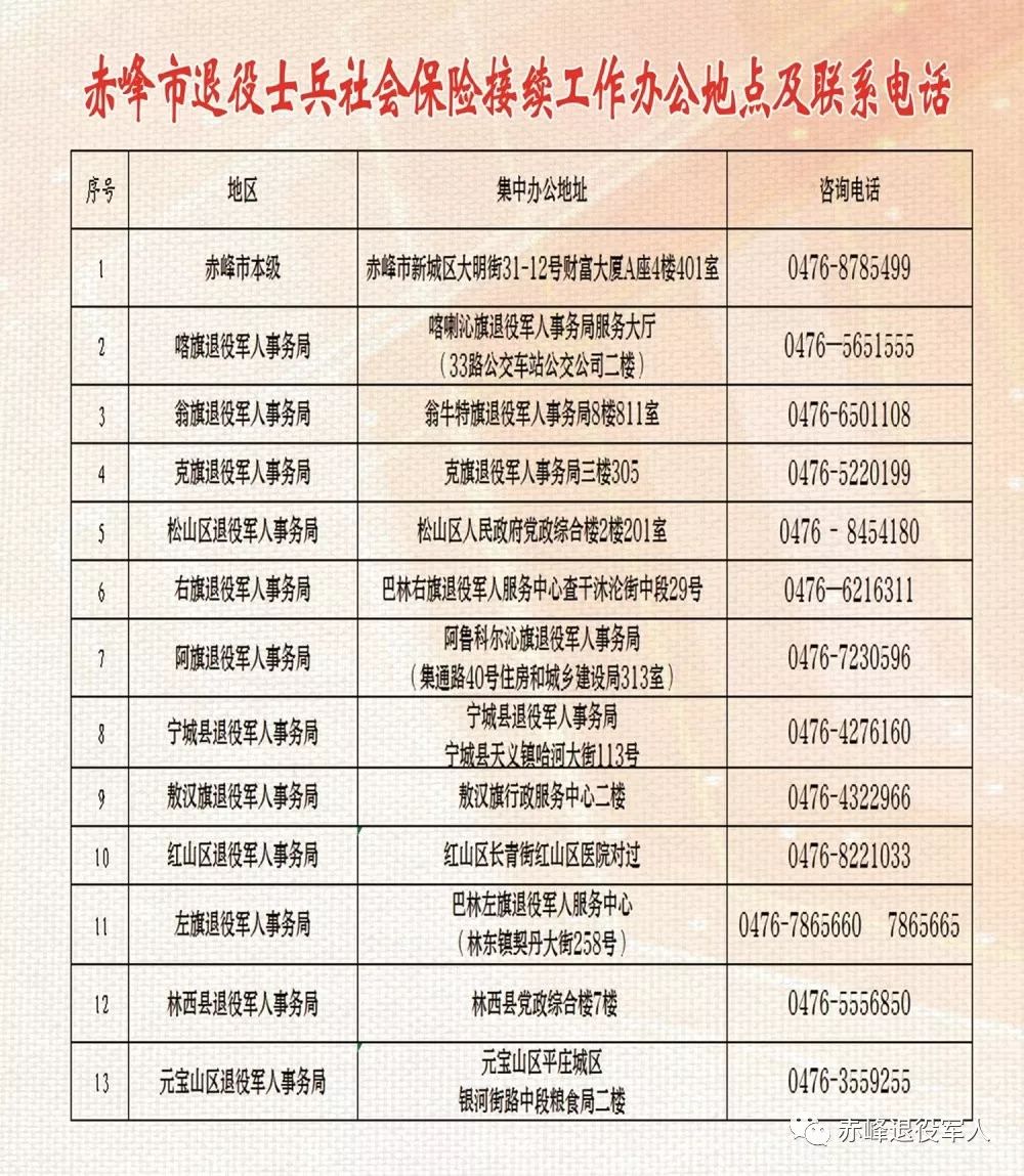 凌河区退役军人事务局最新招聘信息全面解析