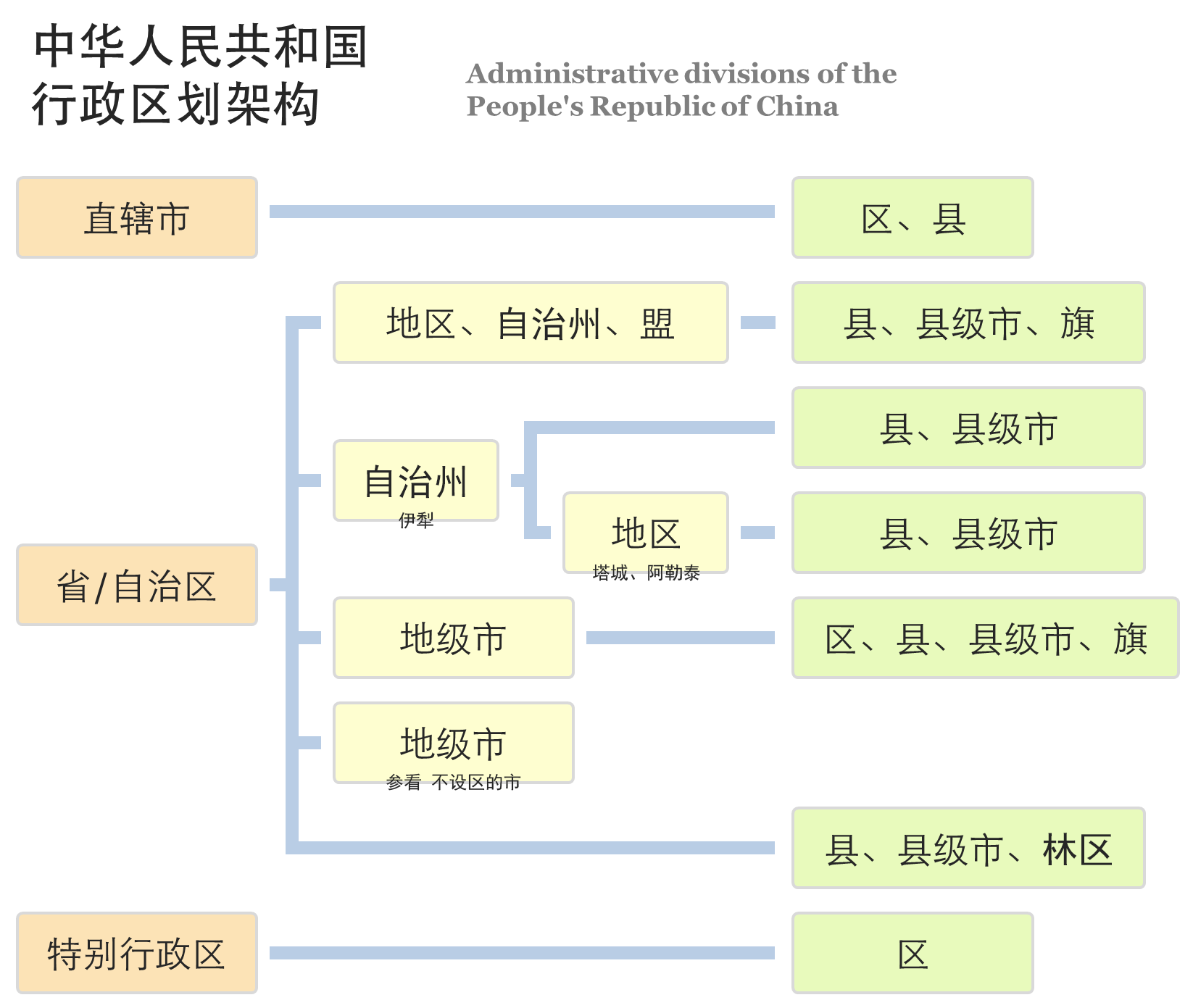 省直辖县级行政单位市侨务办公室未来发展规划概览