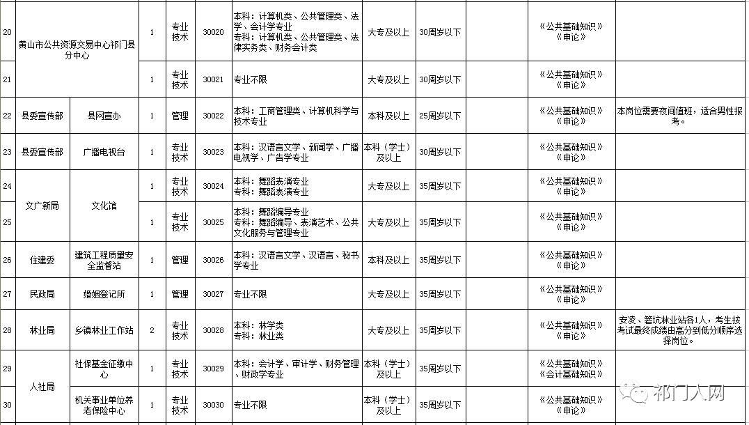 祁门县成人教育事业单位招聘信息与解读速递