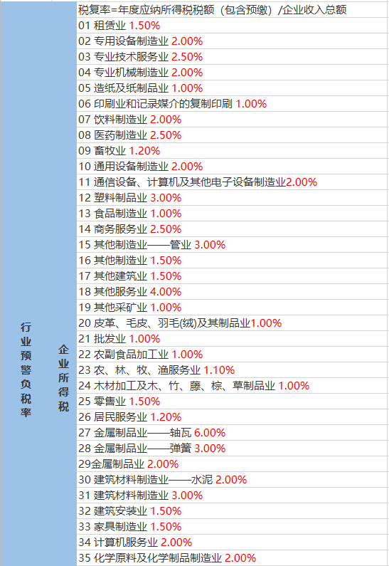 芳草村委会最新天气预报概览