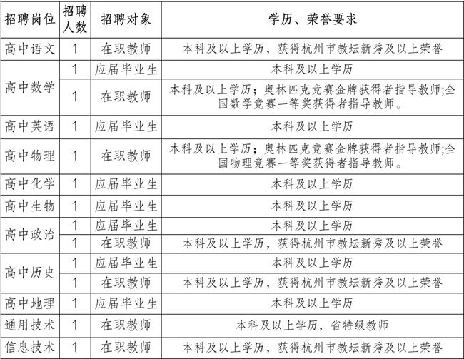 锦北街道最新招聘信息汇总