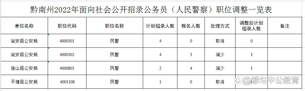 黔南布依族苗族自治州市法制办公室招聘公告详解