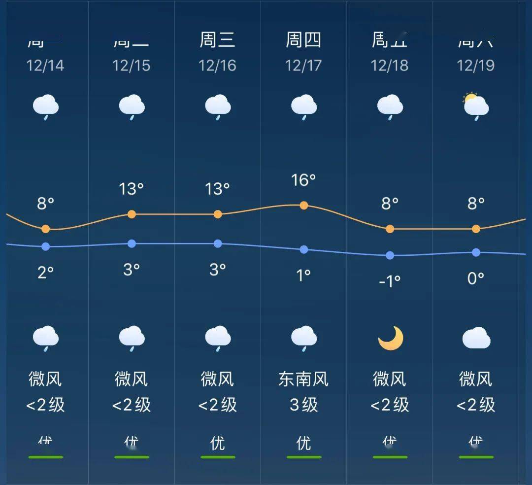 南桥乡最新天气预报全面解析