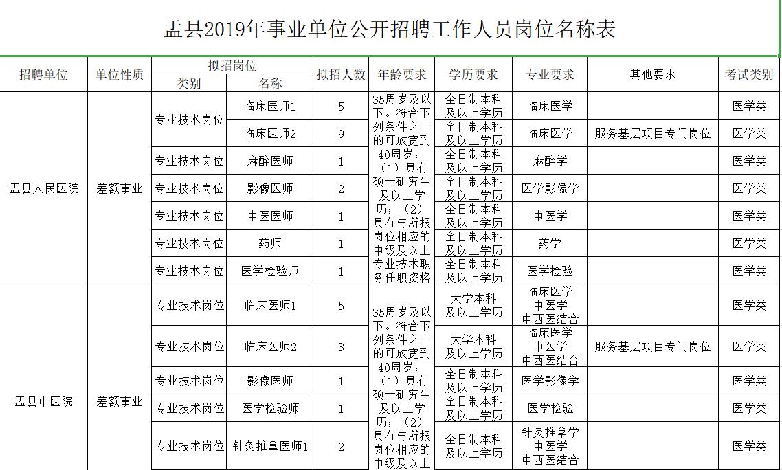 盂县文化局招聘启事与文化事业未来展望