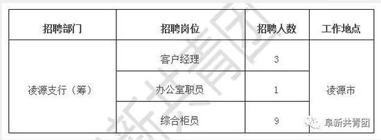 锦州市外事办公室最新招聘资讯全解析