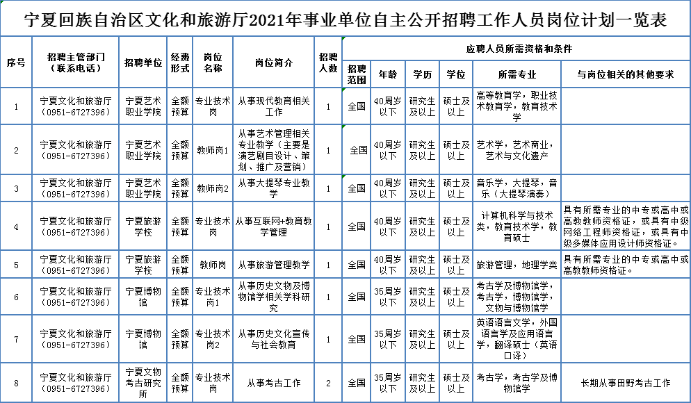 浦口区级托养福利事业单位招聘启事全新发布