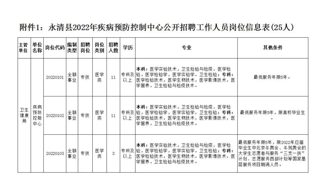 永春县防疫检疫站最新招聘信息与职业前景探讨