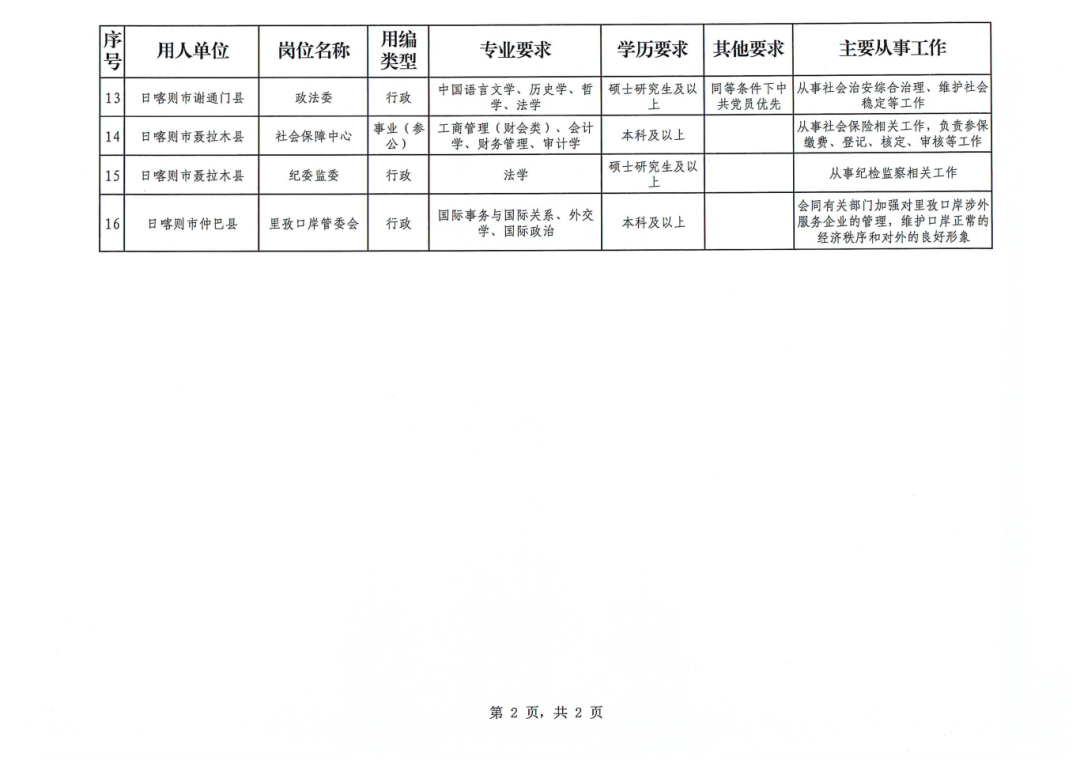 林芝地区市建设局最新招聘概览