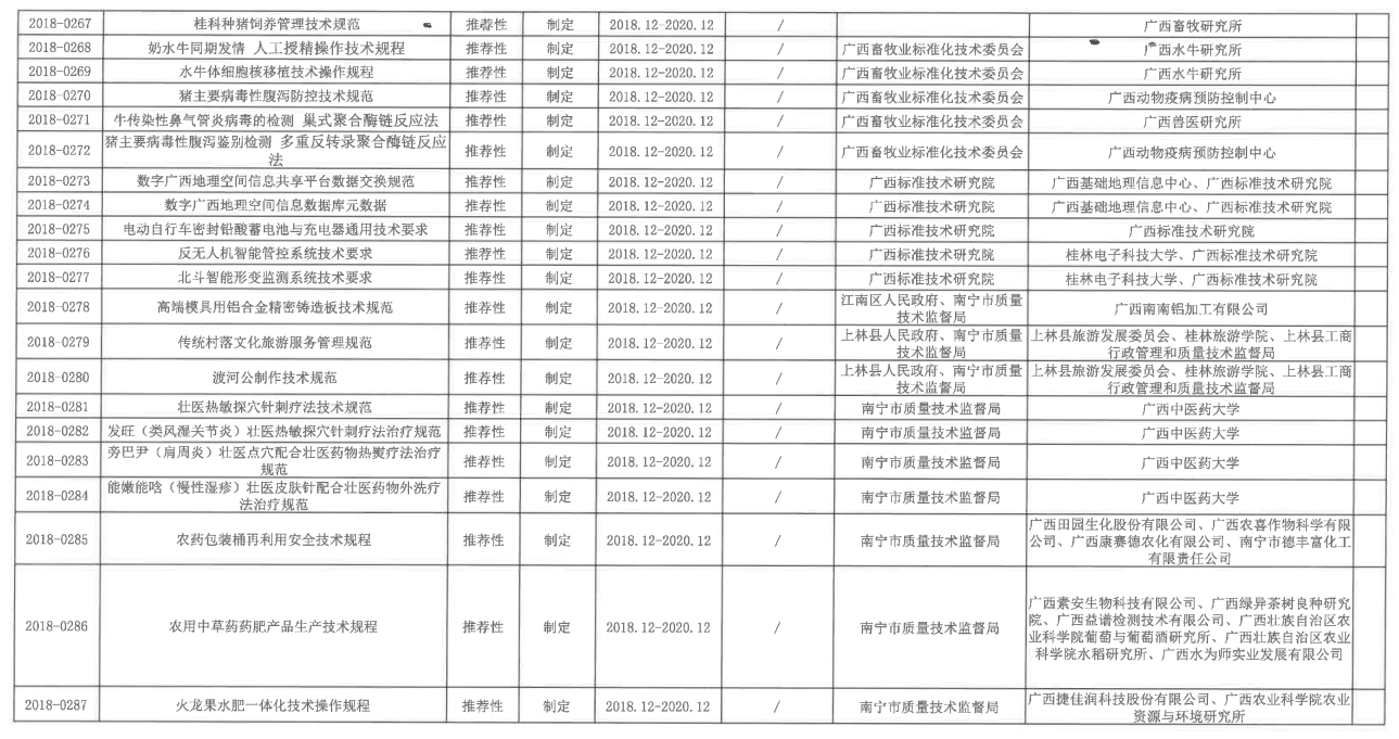 南宁市质量技术监督局最新发展规划概览