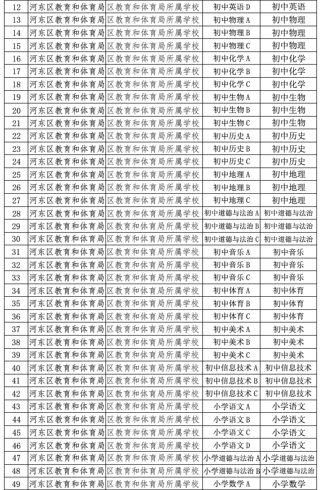 河东区体育馆最新招聘概览