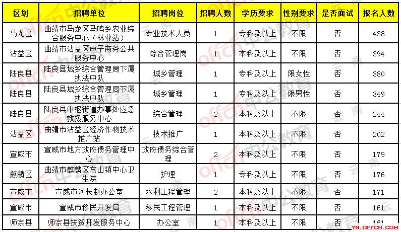 德昌县殡葬事业单位招聘信息与行业展望