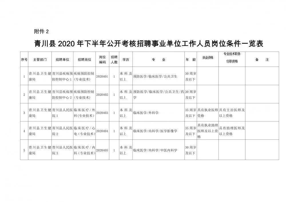 武都区康复事业单位人事重塑，推动康复事业发展的最新任命