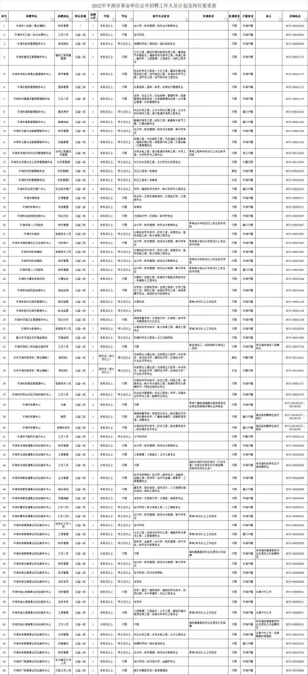 平湖街道最新招聘信息全面解析