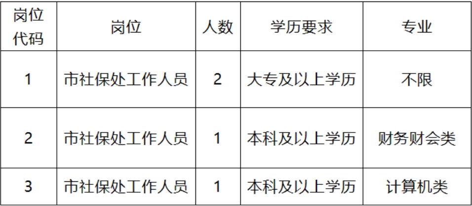 克东县人力资源和社会保障局最新招聘资讯概览