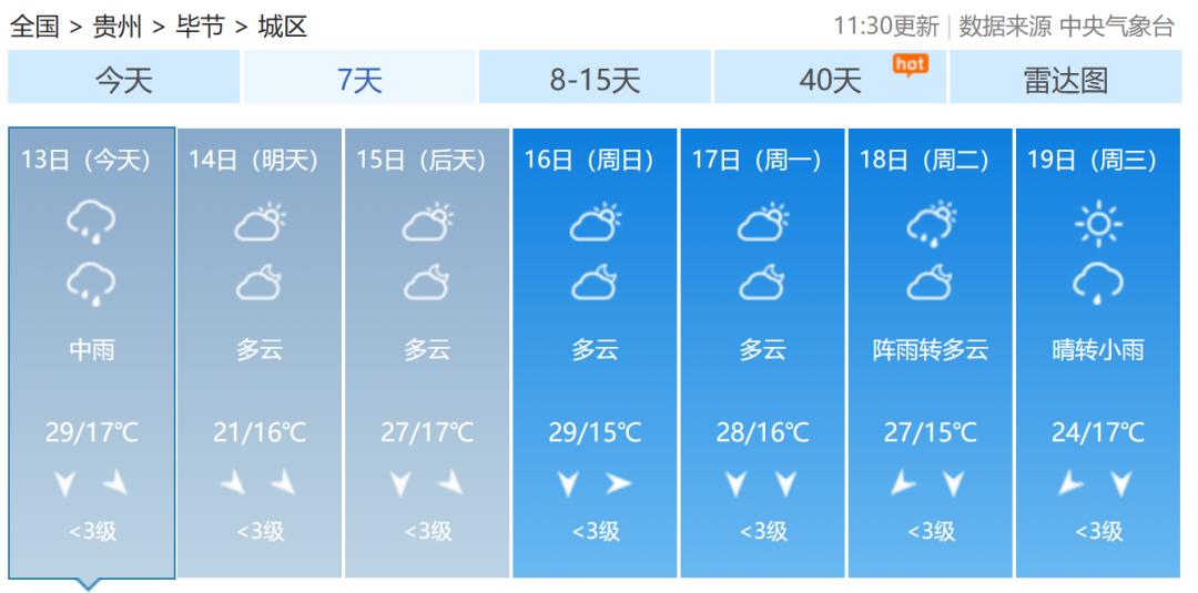 九村最新天气预报概览