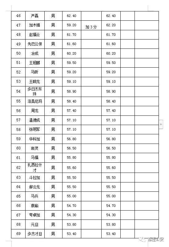 祁连县交通运输局最新招聘信息全解析，岗位、要求与流程详解