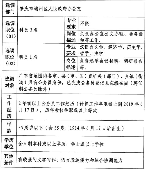 那坡县住房和城乡建设局最新招聘概览