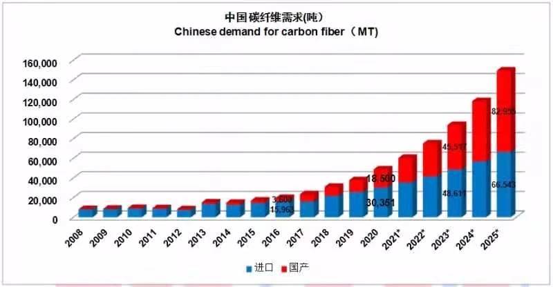 岳麓区科技局未来发展规划展望