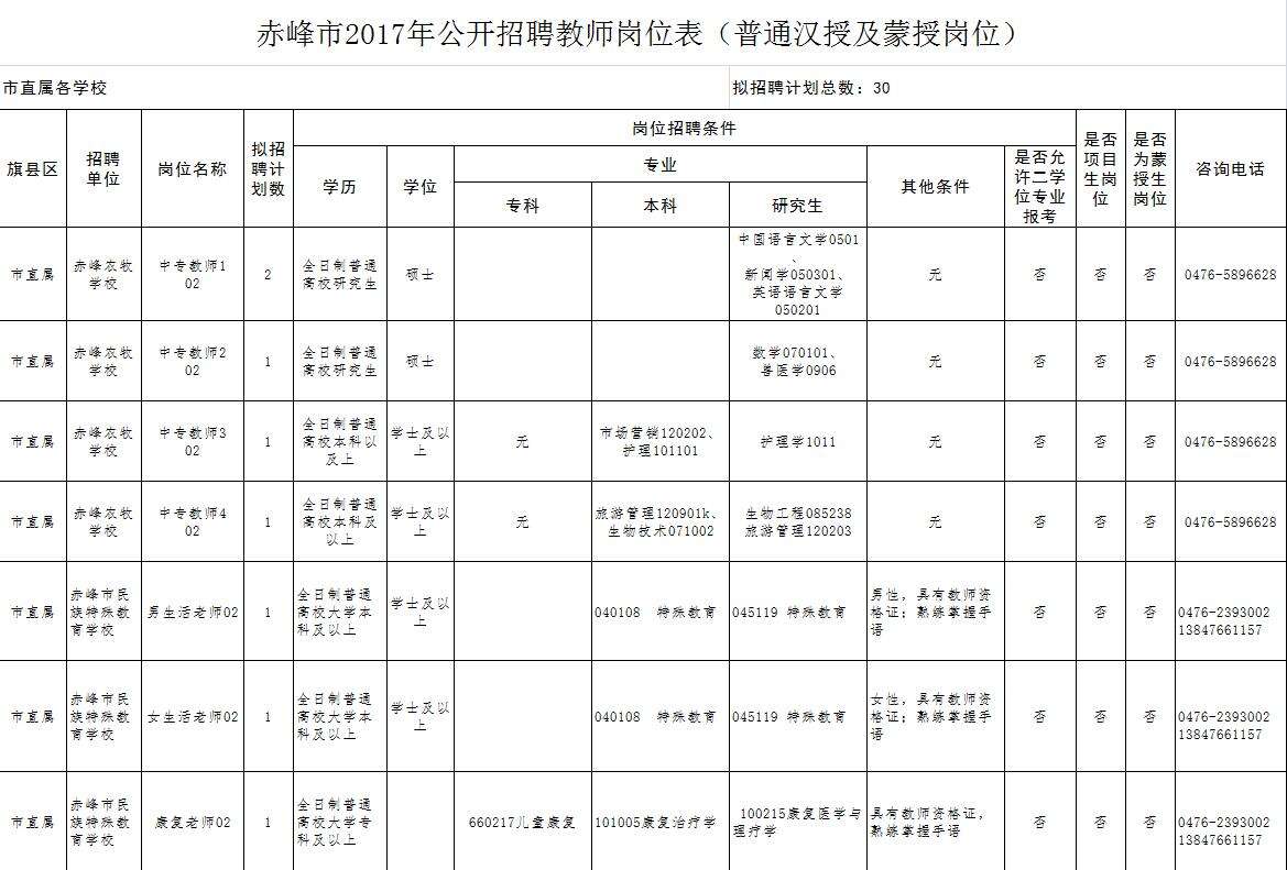 铁岭市规划管理局最新招聘启事概览