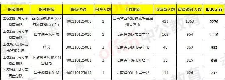 西双版纳傣族自治州市地方税务局最新动态报道