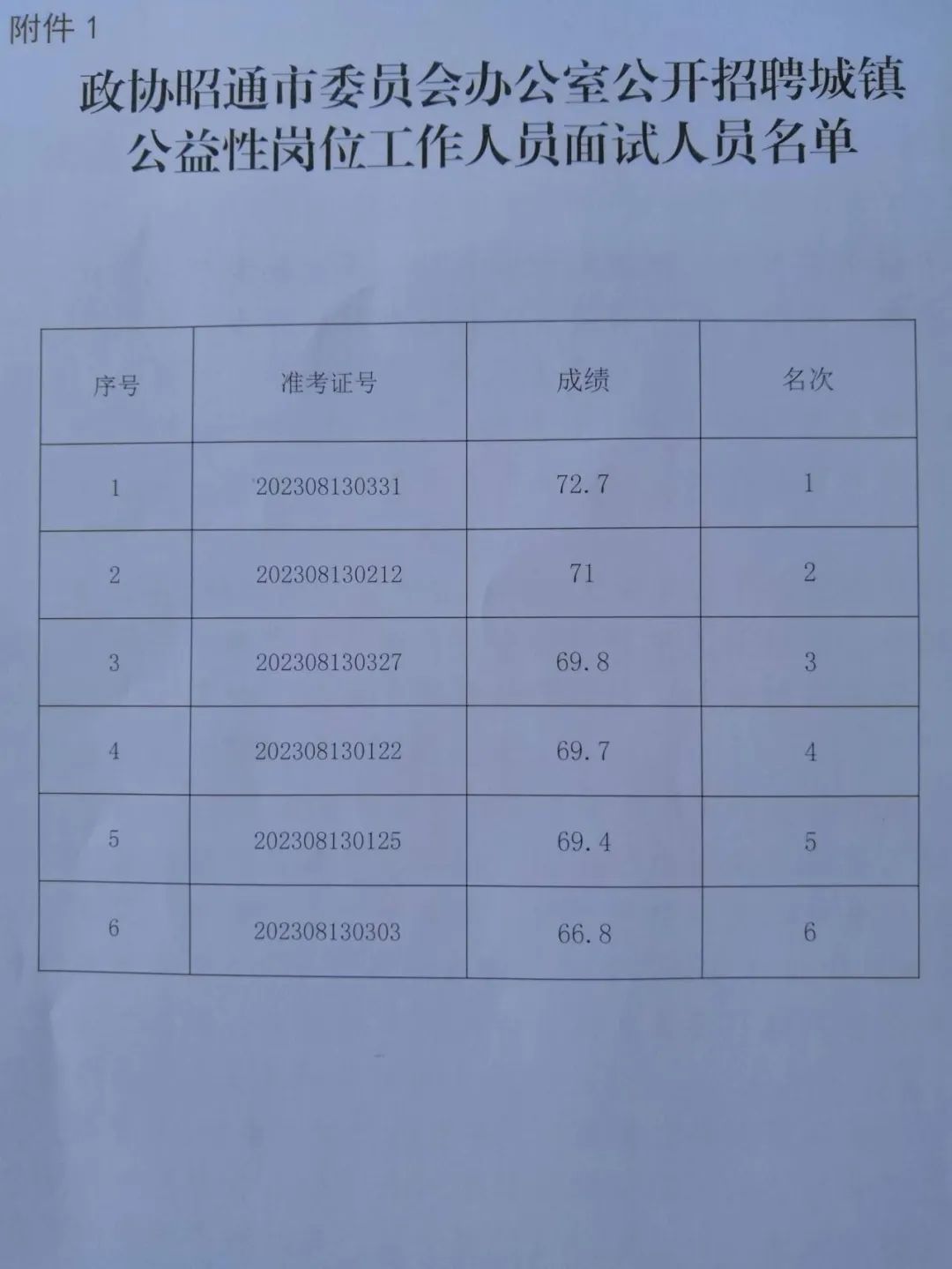 昭通市地方志编撰办公室最新招聘公告概览