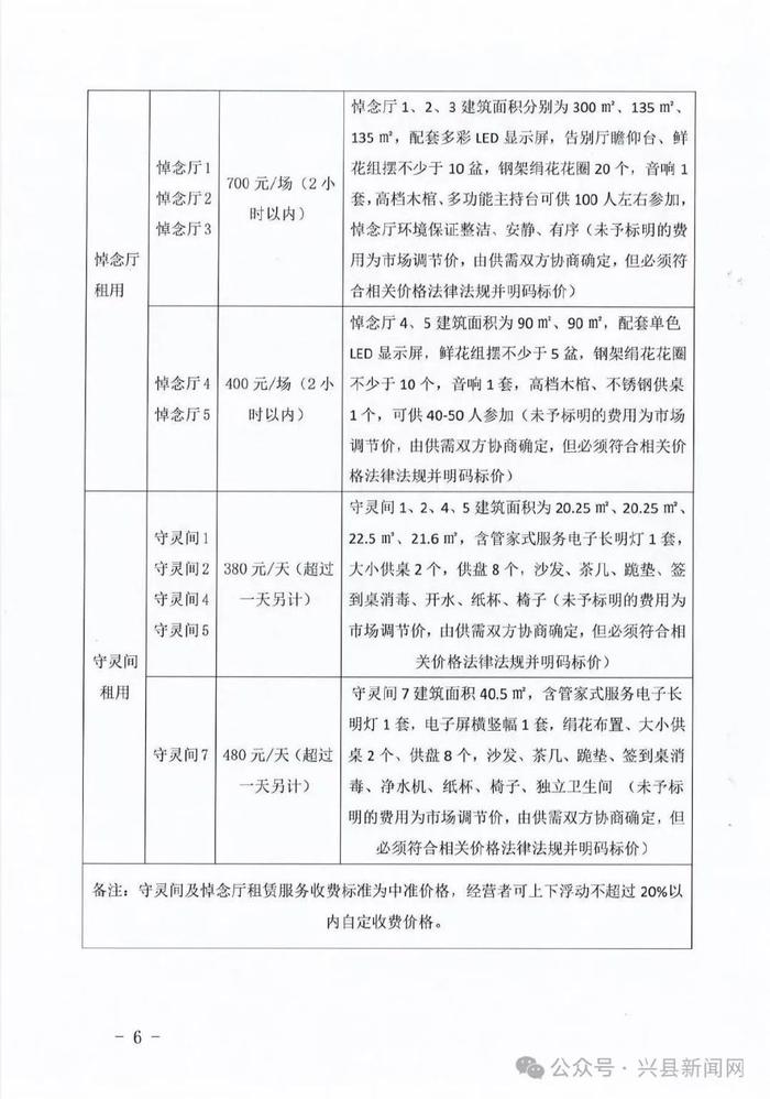 新绛县殡葬事业单位项目进展深度解析报告