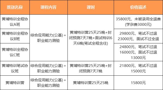 越城区公路运输管理事业单位招聘启事概览