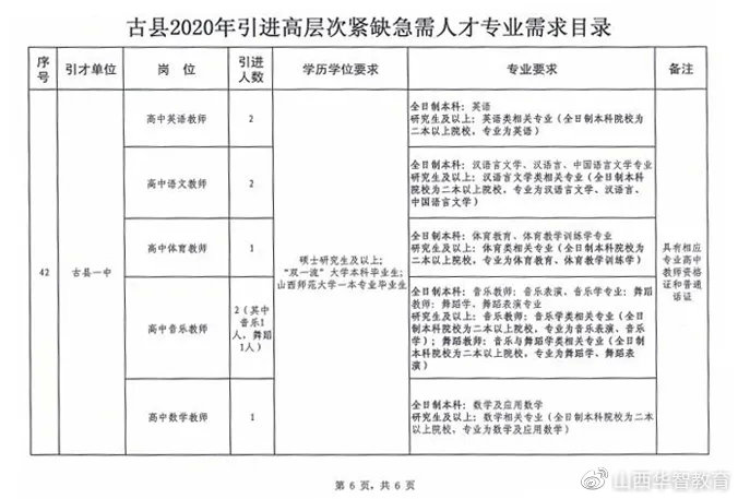 古浪县成人教育事业单位招聘启事概览