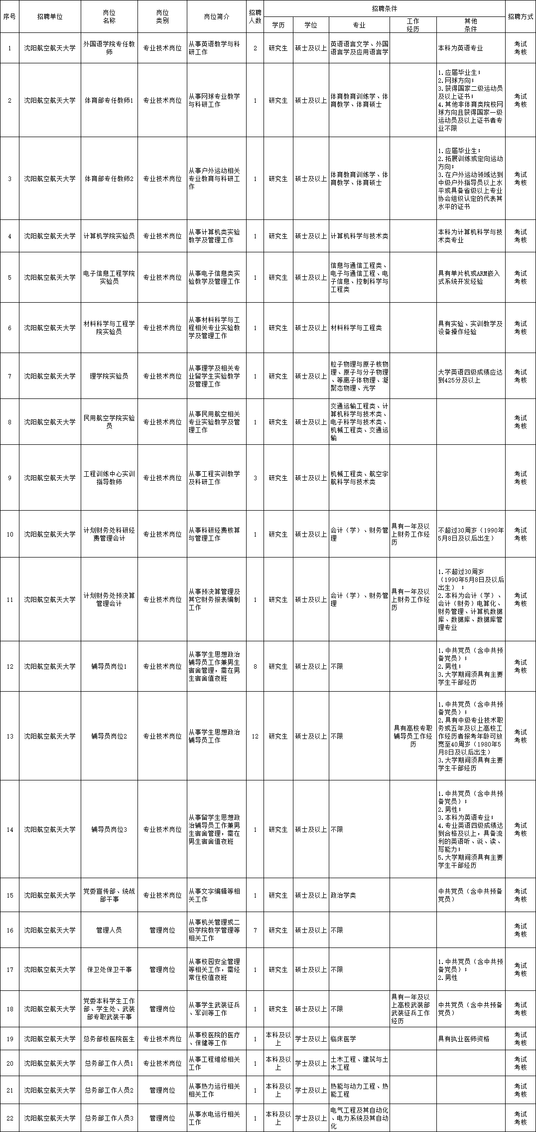 福山区特殊教育事业单位招聘最新信息及解读