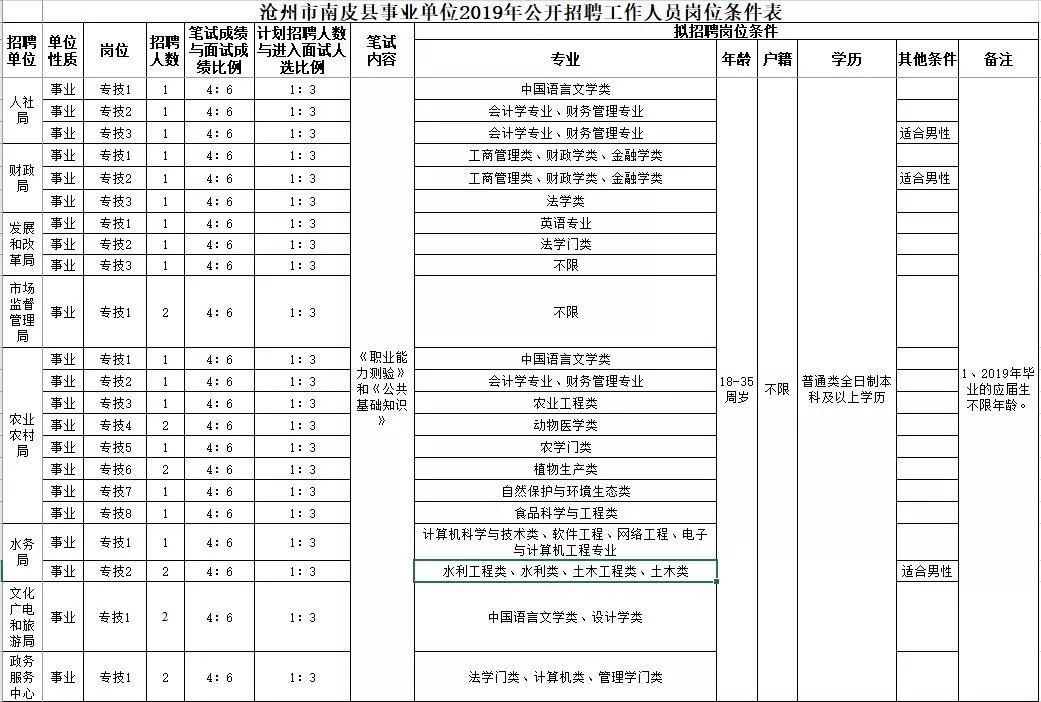 认真得像个↘笑话 第2页