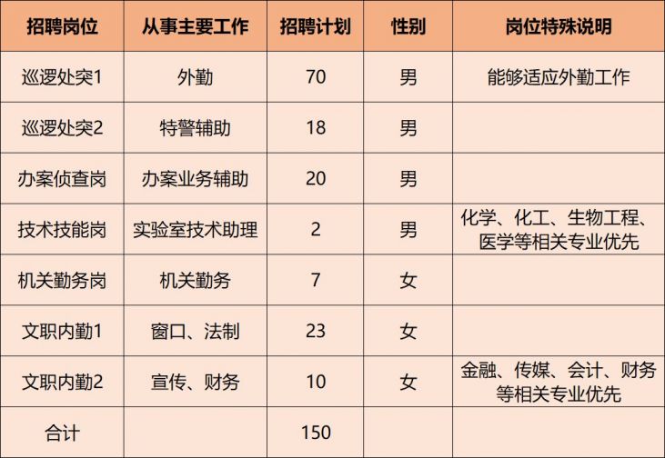 杭州市交通局最新招聘启事概览