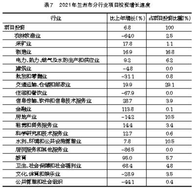 兰州市企业调查队最新招聘简章及职位概览