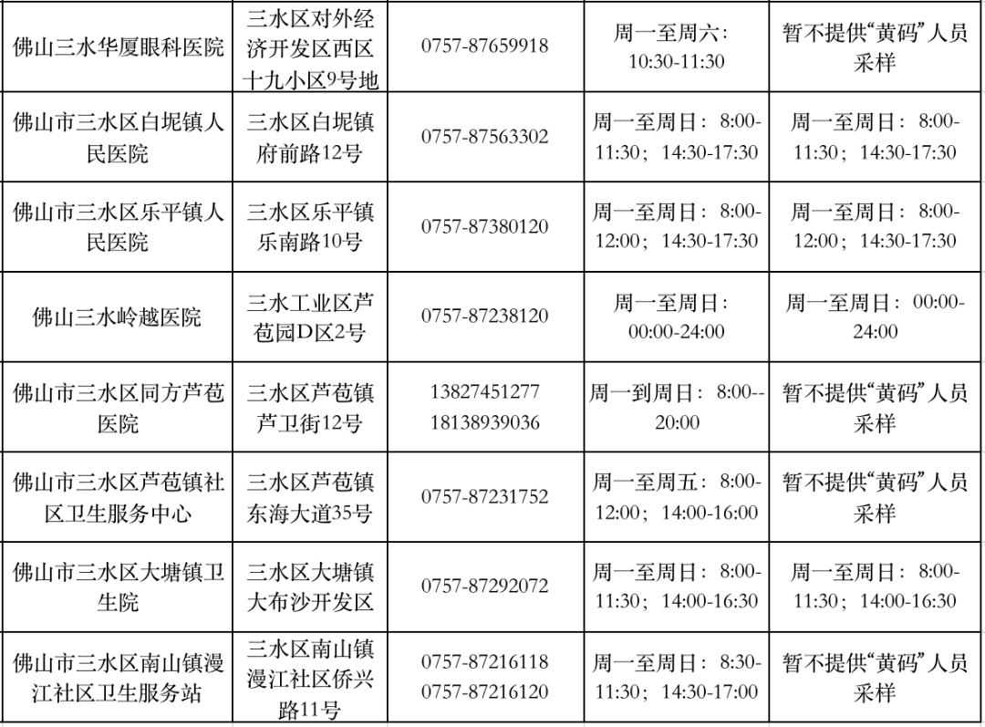 三区防疫检疫站最新发展规划概览