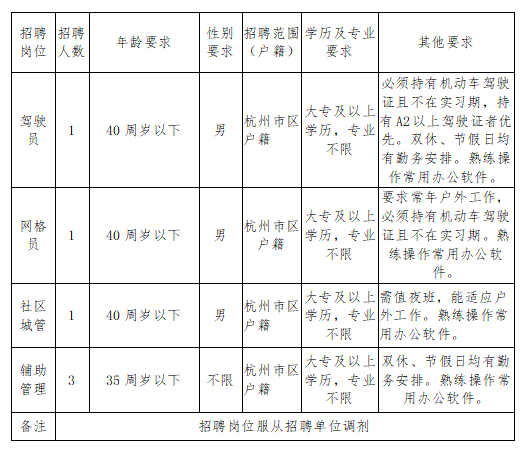 西湖街道最新招聘信息汇总