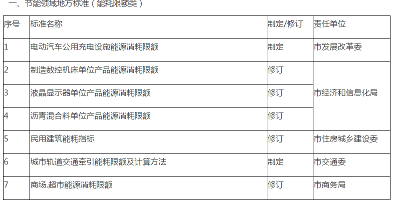 金牛区市场监管局最新发展规划概览