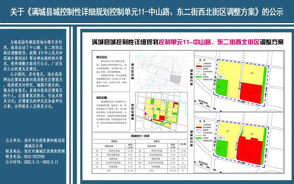 满城县发展和改革局最新发展规划概览