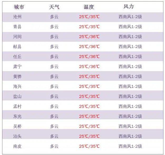 河间市计生委最新招聘信息与招聘趋势解析